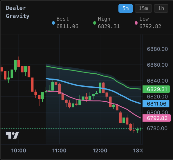 Options Trading Education: What You Actually Need to Learn (And What to Skip)