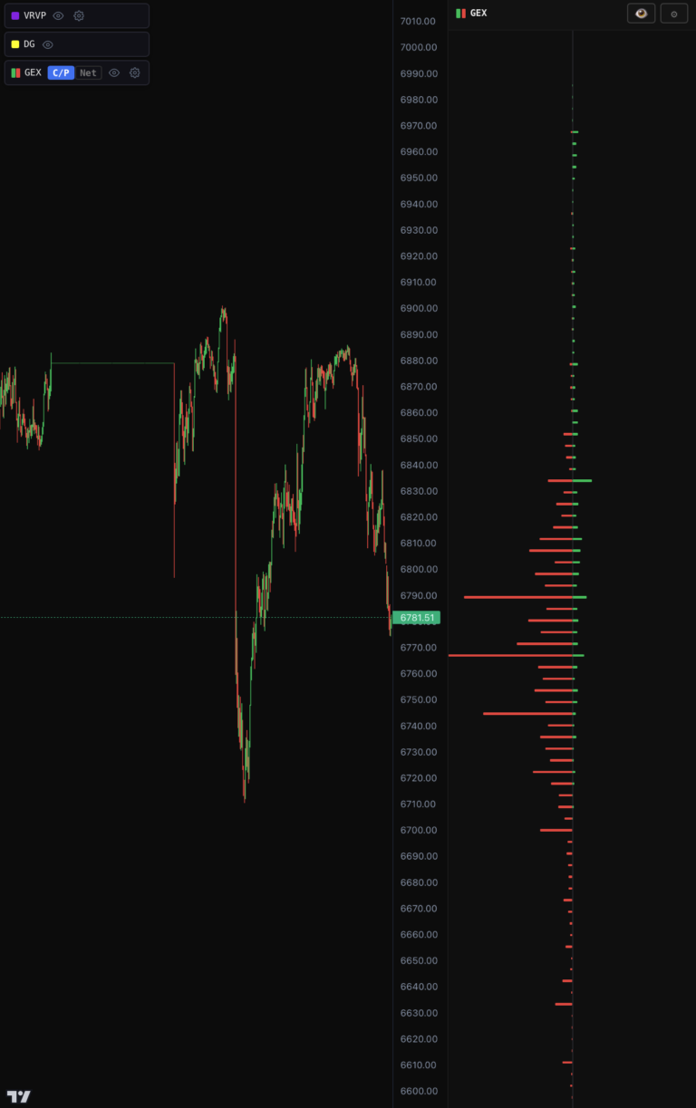 Options Order Flow: How to Read the Positioning Behind Every SPX Move
