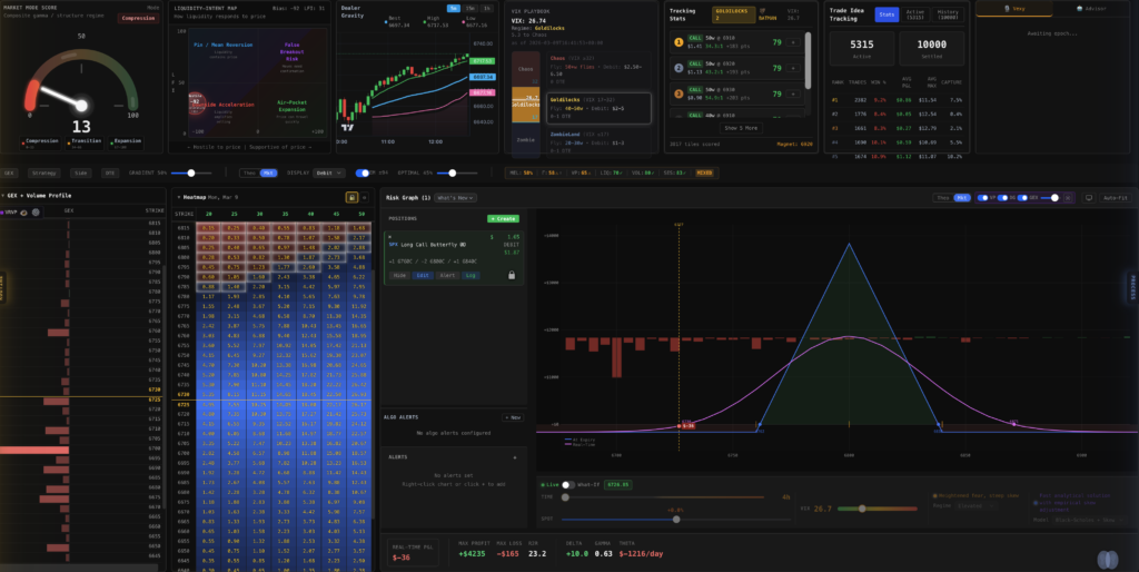 FOTW live trading session showing GEX dashboard and SPX butterfly positions
