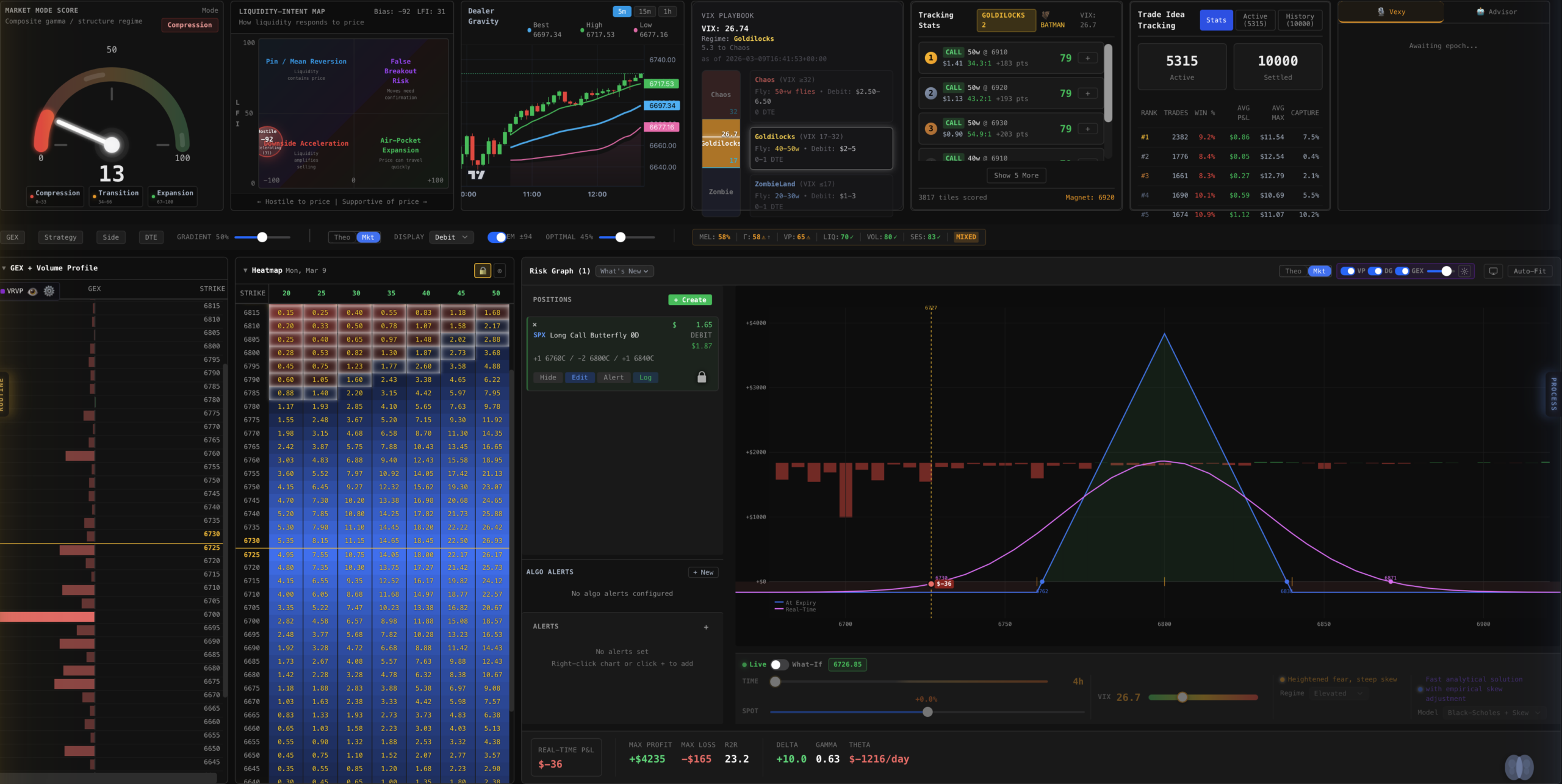 FOTW live trading session showing GEX dashboard and SPX butterfly positions