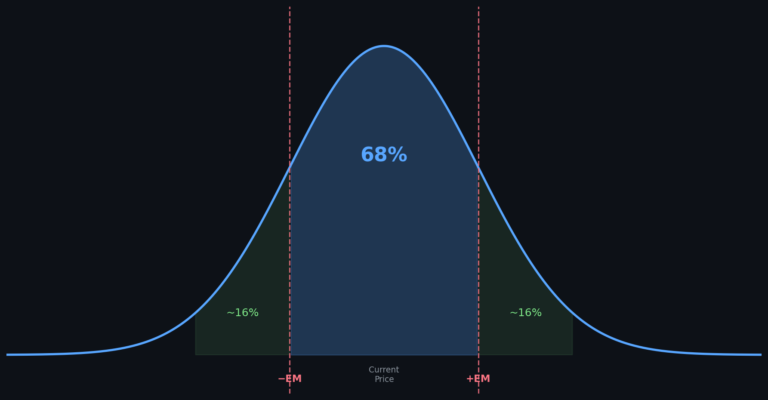 How to Day Trade Options: Setups, Sizing, and Intraday Execution