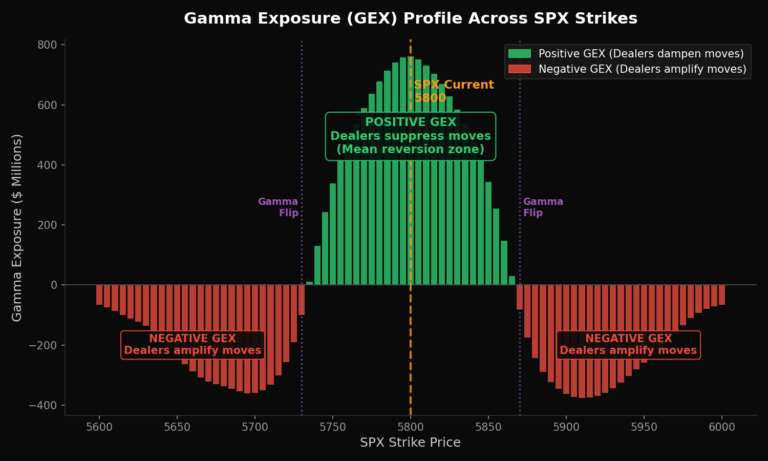 Options Market Structure: How SPX Options Actually Work Behind the Scenes