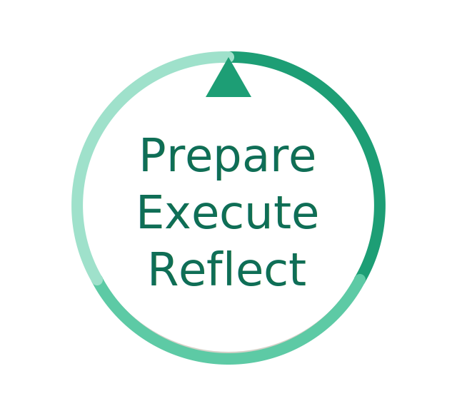 Daily trading routine — structured method for consistent 0DTE execution
