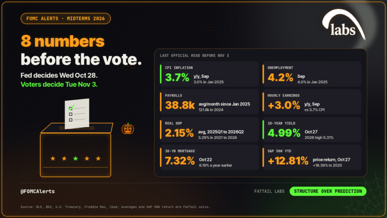 Midterms 2026 Stock Market: 8 Numbers Before Nov 3