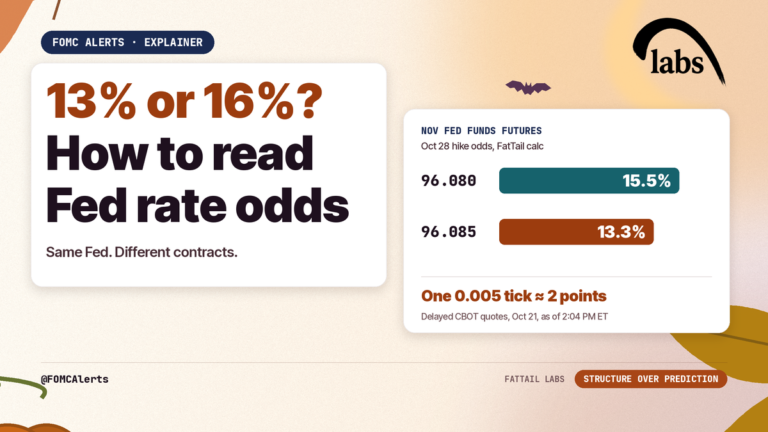 13% or 16%? How to Read Fed Rate Odds Like You Wrote the Math