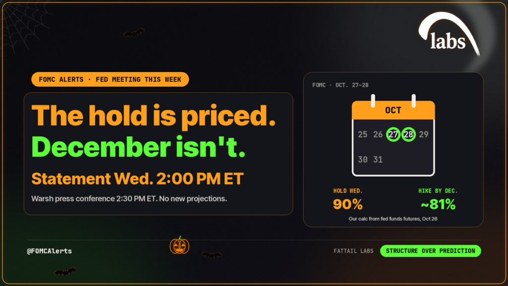FOMC Alerts: Fed meeting this week. The hold is priced, December isn't. Statement Wed., Oct. 28, 2:00 PM ET. Hold 90%, December hike about 81% (our fed funds futures calculation)