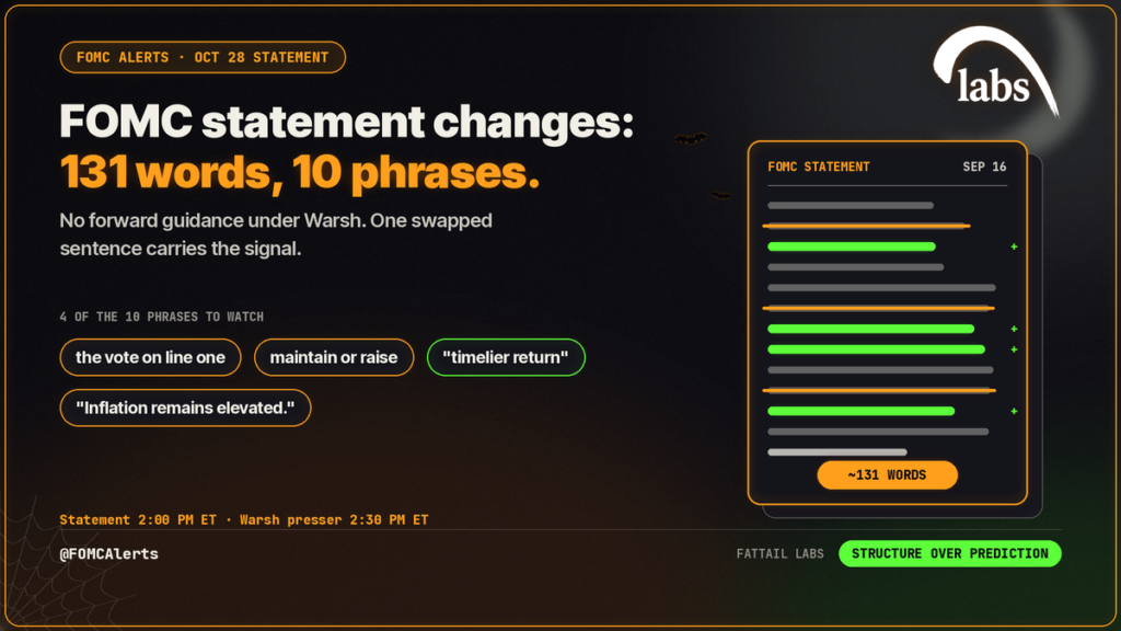 FOMC statement changes: the 131-word September statement and 10 phrases to watch at 2 PM ET on Oct 28