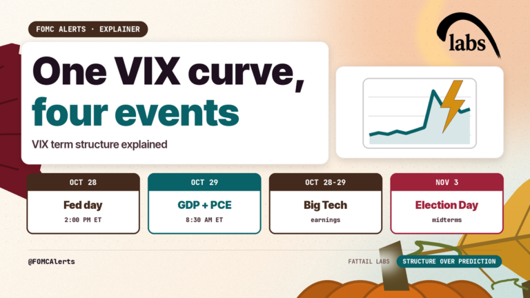 Fed Day, GDP, Big Tech, Election Day: One VIX Curve, Four Events