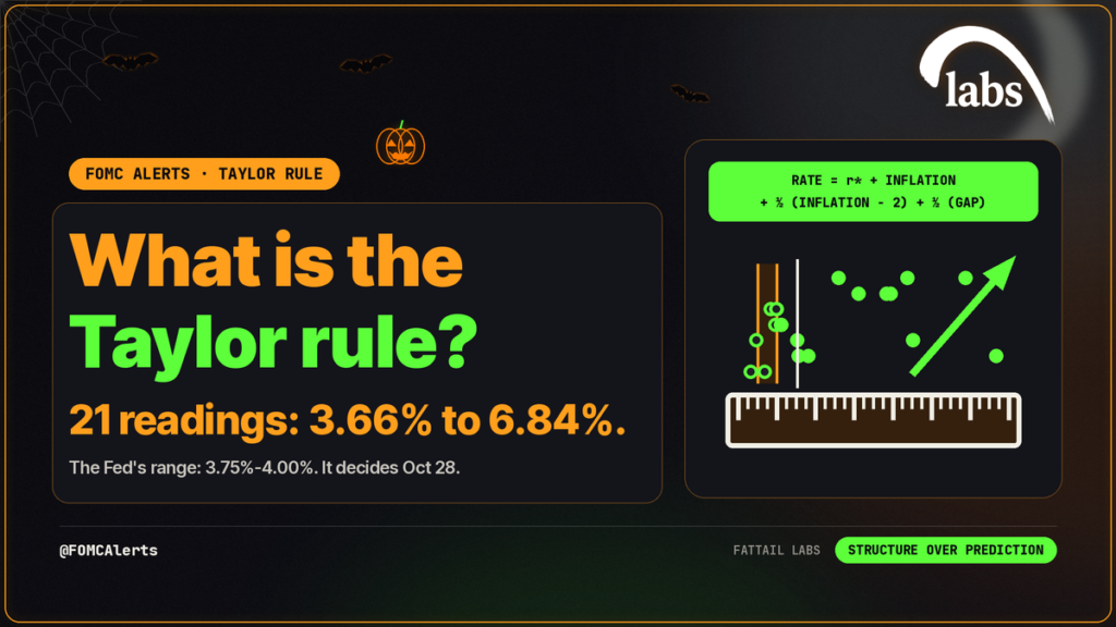 FOMC Alerts: What is the Taylor rule? Cleveland Fed policy rules 3.66% to 6.84% vs Fed range 3.75%-4.00%