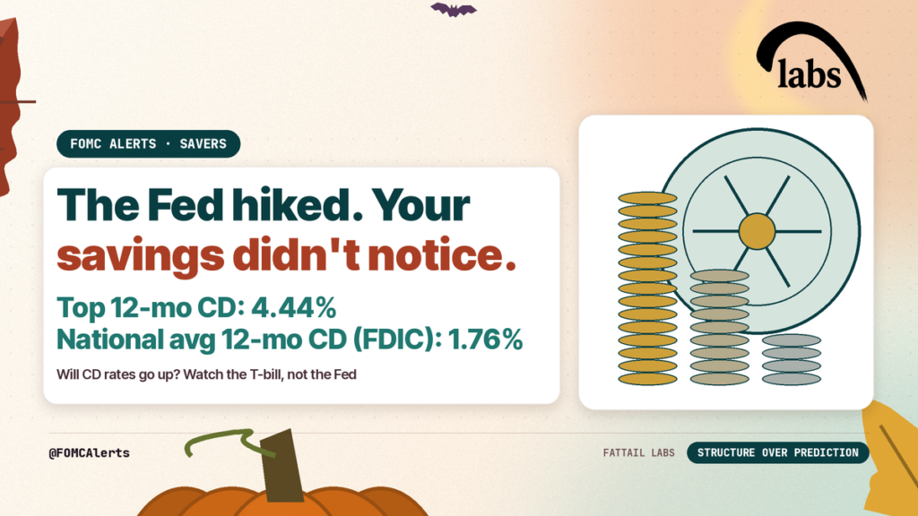 FOMC Alerts: the Fed hiked, your savings account didn't notice. Top 12-month CD 4.44% vs national avg 12-mo CD (FDIC) 1.76%.